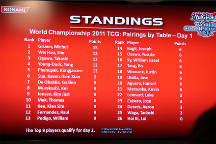 Yugioh World Championship 2011